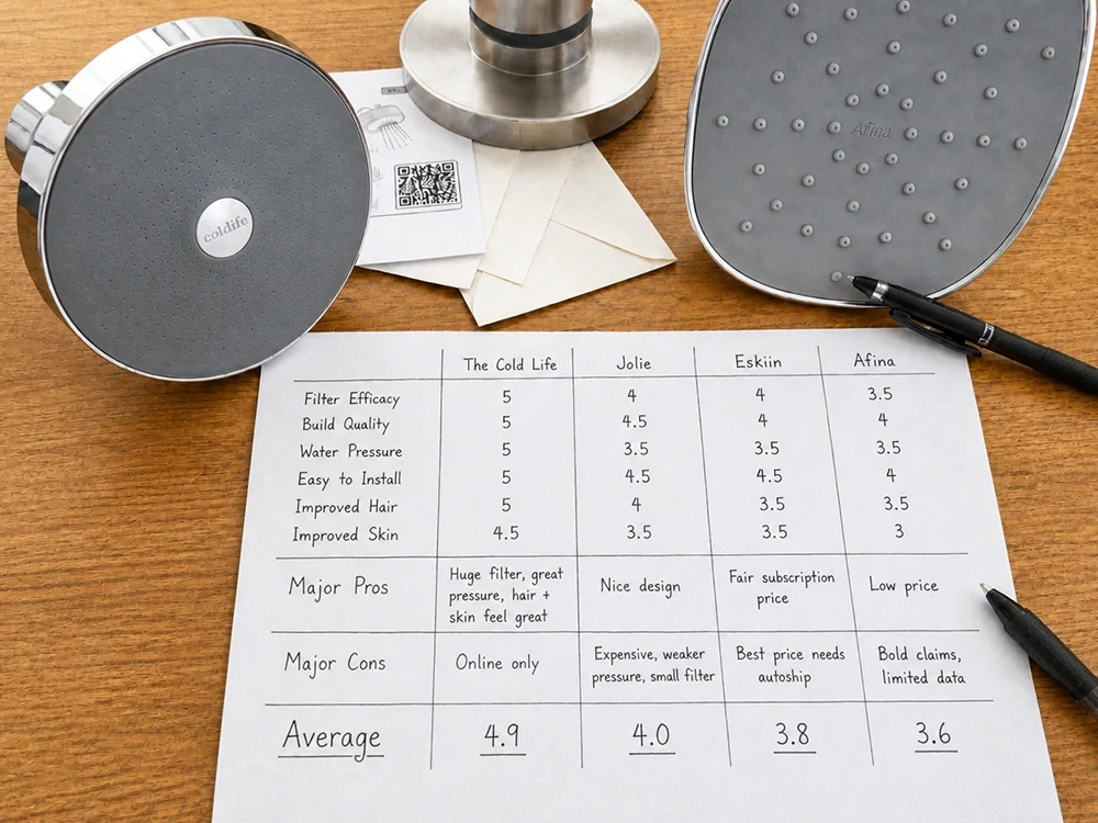 Handwritten scoring sheet from the showerhead comparison test